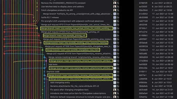 Example Git History when using merge