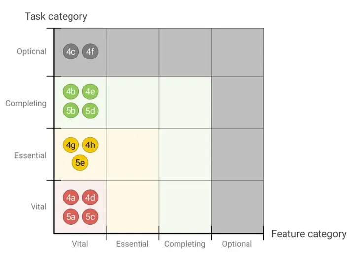Laser focus matrix