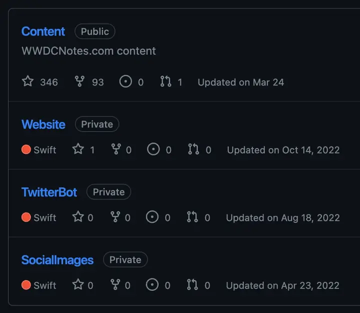 Screenshot of the WWDCNotes organization’s repositories.