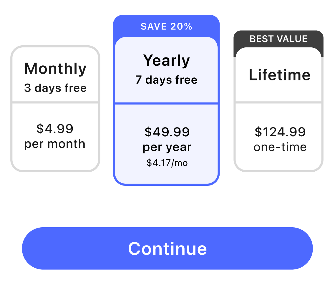 Learnings from Analyzing 20 Successful Mobile Paywalls