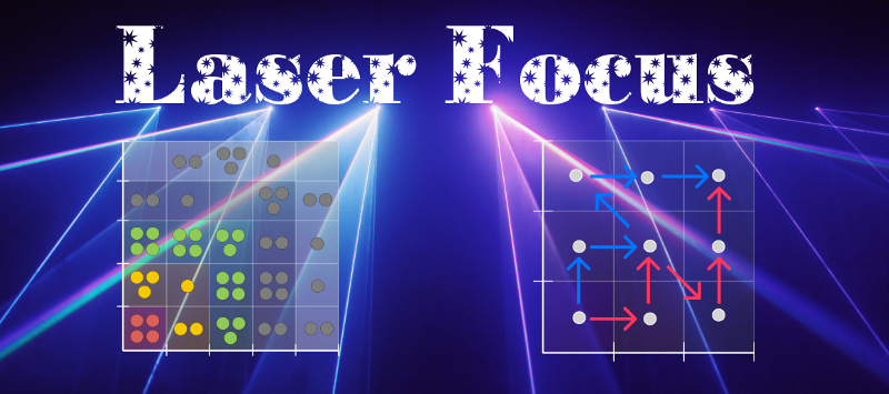 Laser Focus priority strategy